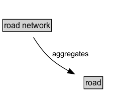 road network Diagram